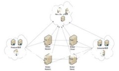 tokenim没有设置交易密码，