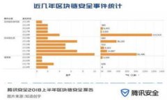 以太坊钱包全面指南：行