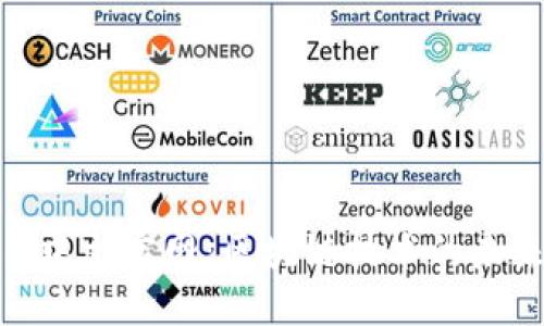 Tokenim中文官网:区块链技术的未来与应用