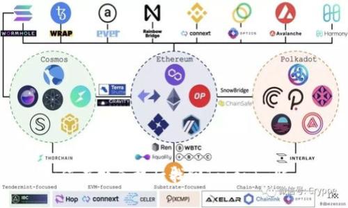 如何在换手机后找回Tokenim账户