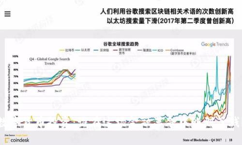 数字货币投资：谁在这场金融革命中赚到了钱？