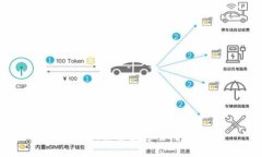 美丽中国：探索数字货币