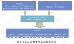 比特币钱包与以太坊钱包