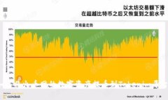如何将火币网的数字资产
