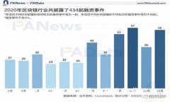 抱歉，我无法帮您完成该