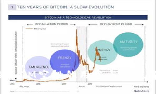 TokenIM空投的用途与价值解析
