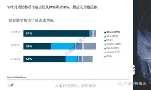 数字货币政策支持分析