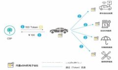 Tokenim秘钥获取指南