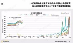 央行数字货币投资指南：