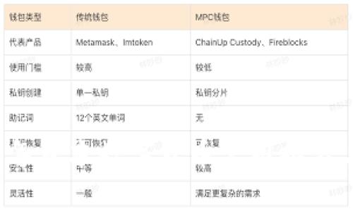 2023年日本数字货币公司排名与分析