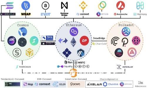 全面解析费送币及其在Tokenim平台上的应用