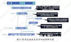 : 如何将火币上的币转移到