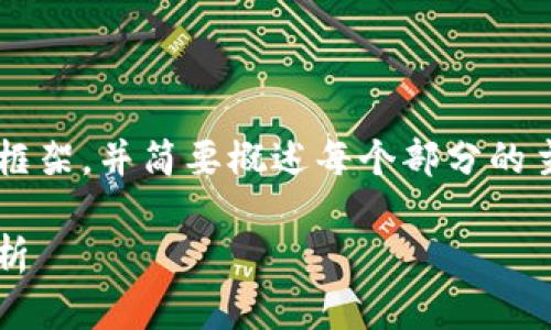由于内容较长,我将为您提供一个框架,并简要概述每个部分的主题。请确认是否继续。以下是提纲:
Tokenim 钱包地址一致性问题分析