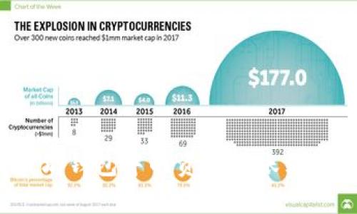 如何将以太坊钱包中的资金转账到币安交易所?