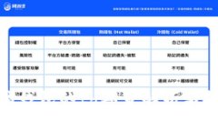 : 以太坊钱包的td期货解析