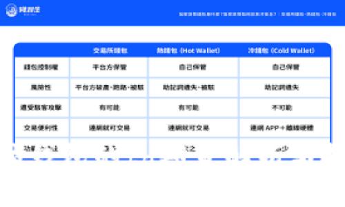 : 以太坊钱包的td期货解析与投资策略