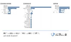 : 以太坊钱包收益未更新的
