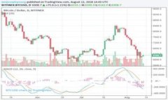 Tokenim如何支持HECO链