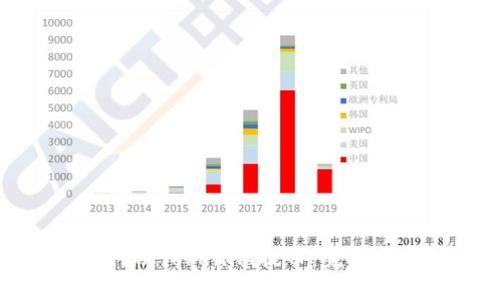 如何从Tokenim提币：完整指南