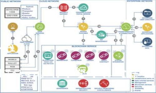   解决华为手机无法安装Tokenim的方法 / 
 guanjianci 华为, Tokenim, 安装问题 /guanjianci 

在数字货币迅速发展的今天，Tokenim作为一款流行的数字货币钱包应用，吸引了很多用户的关注。但是，有用户在华为手机上尝试安装Tokenim时遇到了种种困难。那么，为什么华为手机无法安装Tokenim，如何解决安装过程中的各种问题呢？本文将对这一话题进行详细探讨，并提供多种解决方案，帮助你顺利完成安装。

一、Tokenim是什么？
Tokenim是一款专为数字货币设计的钱包应用，用户可以通过它安全地存储、管理和交易各种加密资产。Tokenim提供了友好的用户界面，支持多种主流数字货币，用户可以通过简单的操作完成数字货币的管理。此外，Tokenim还具备强大的安全性特点，包括多重签名、私钥管理等功能，能够有效保护用户资产的安全。

二、华为手机为什么无法安装Tokenim？
多种因素可能导致华为手机无法安装Tokenim，以下是一些常见原因：
1. **应用不兼容**：Tokenim可能与某些华为手机型号的操作系统或硬件配置不兼容。华为的EMUI界面和安卓系统的某些版本可能会限制一些应用的正常运行。
2. **网络问题**：在下载和安装应用时，如果网络环境不稳定，可能会导致下载失败或安装过程被中断。
3. **存储空间不足**：如果手机的存储空间不足，可能会阻止应用的下载和安装。Tokenim应用需要一定的空间来进行安装和运行。
4. **软件来源限制**：由于华为手机的安全机制，某些第三方应用市场的应用可能会受到限制，导致用户无法从非官方渠道下载和安装Tokenim。
5. **权限和设置问题**：某些手机安全设置可能会禁止从未知来源安装应用，需要在设置中相应调整。

三、如何解决华为手机安装Tokenim的问题？
面对以上可能的原因，用户可以采取以下几种方法来解决华为手机无法安装Tokenim的问题：
1. **检查设备兼容性**：在下载Tokenim之前，首先确认你的华为手机型号及其操作系统是否与Tokenim兼容。可以在Tokenim官网查找相关信息或用户反馈。
2. **确保网络畅通**：使用Wi-Fi或稳定的移动数据网络来下载和安装Tokenim，尽量避免在信号差的环境中进行操作。
3. **清理存储空间**：检查手机的存储空间是否足够，若存储空间不足，可以删除一些不必要的文件或应用，以释放空间进行安装。
4. **允许安装未知来源的应用**：进入手机设置，找到“安全性与隐私”选项，允许“安装未知来源的应用”，以便从其他源下载Tokenim。
5. **尝试其他下载途径**：如果华为应用市场无法安装Tokenim，可以尝试在Tokenim的官方网站或其他安全的第三方市场进行下载，确保所下载的应用是官方授权的版本。

四、如何确保Tokenim的安全性？
在安装和使用Tokenim时，保护个人资产的安全是至关重要的。用户可以考虑以下几点来确保Tokenim的安全性：
1. **下载官方版本**：始终确保从Tokenim的官方网站或信任的应用商店下载应用，避免下载盗版或假冒的应用。
2. **定期更新应用**：保持Tokenim应用的更新，及时升级至最新版本，获取最新的安全补丁和功能。
3. **使用强密码**：设置复杂且不易被猜到的密码，使用多因素认证等增强安全性。对于重要的资产，尽量使用硬件钱包来进行存储。
4. **了解风险**：了解数字货币的固有风险，学习如何识别钓鱼攻击、恶意软件和其他网络攻击，增强自身的网络安全意识。

五、如果问题依然存在，应该怎么做？
如果经过以上步骤问题仍然存在，用户可以尝试以下几种方法：
1. **联系Tokenim客服**：访问Tokenim的官方网站，查找支持或客服的联系方式，寻求专业的技术支持和帮助。
2. **华为官方支持**：如果问题与设备有关，可以联系华为客服，询问对特定型号的支持或解决方案。
3. **社区求助**：访问相关的技术论坛或社区，查看是否有人遇到过类似的问题，寻找解决方案或得到他人的帮助。
4. **考虑替代应用**：如果在华为手机上无法顺利安装Tokenim，用户可以考虑使用其他已知的数字货币钱包应用，确保资产管理的灵活性与安全性。

总之，华为手机无法安装Tokenim的问题可能与多个因素相关，但通过适当的步骤和谨慎的操作，用户完全可以克服这些障碍，顺利安装并安全使用Tokenim。希望本文对您有所帮助，为您提供良好的参考和建议。