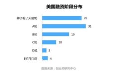 如何找回Tokenim钱包的私钥