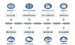 如何解决TokenTokenim钱包显