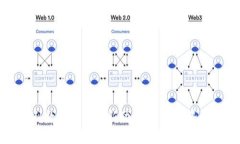 以色列数字货币最新动态