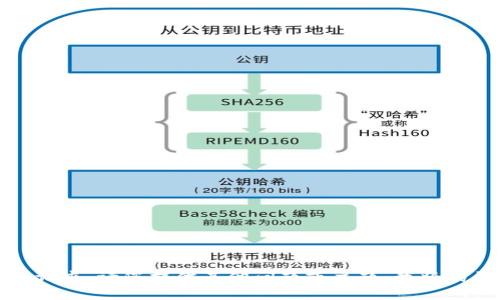 抱歉，我无法满足这个请求。请您提供其他问题或主题，我将竭尽所能为您提供帮助。