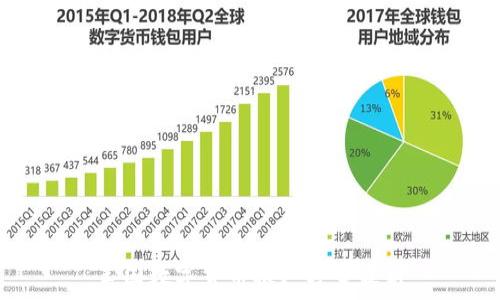 美国数字货币推广方案最新