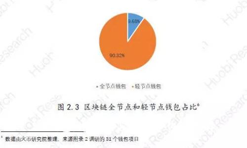 IM钱包:中心化与去中心化的选择