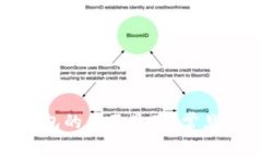转入Tokenim钱包的币不见了