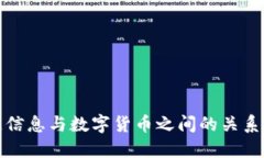 创意信息与数字货币之间