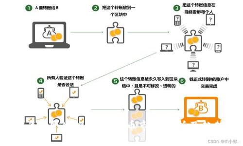 2023年4月30日数字货币市场分析及趋势展望