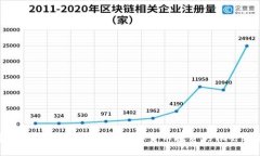 数字货币资讯讨论：了解