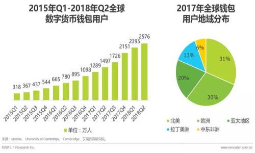 数字货币与银行的关系:未来金融的变革之路