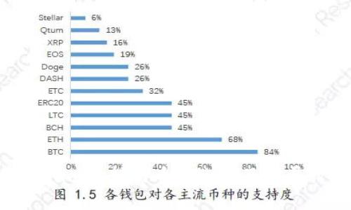 Tokenim支持的币种选择及扩展讨论