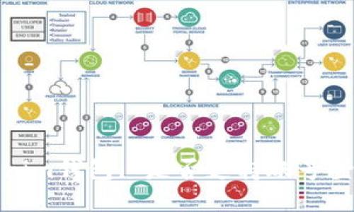 : Tokenim钱包: 是否支持账号登录功能