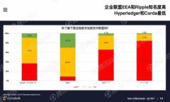 数字货币的重要地位及未