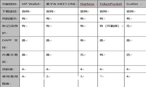 Tokenim自带身份钱包解析