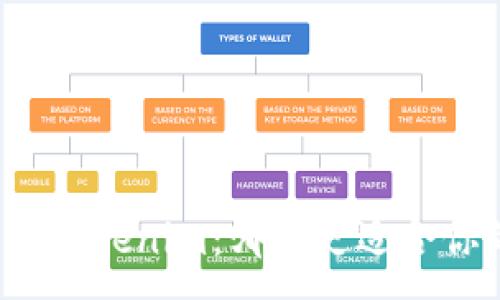 :
TP钱包与Tokenim：哪个更适合你的需求？