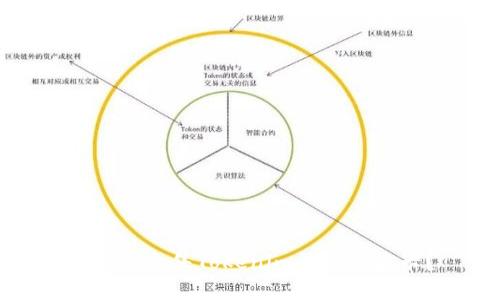 在哪里出售Tokenim钱包的波卡？