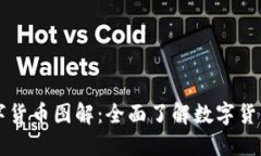 新型数字货币图解：全面
