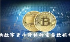:影响数字货币价格的重要