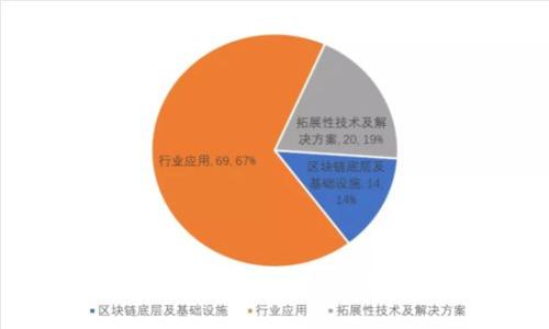 数字货币黄金的用途与前景分析