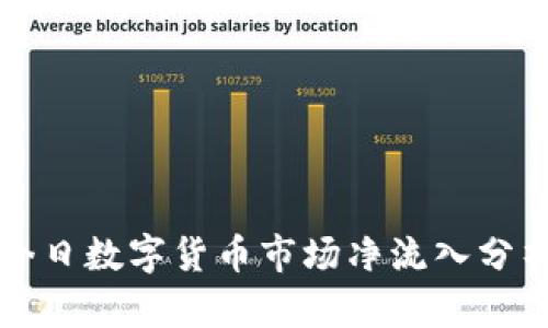 今日数字货币市场净流入分析