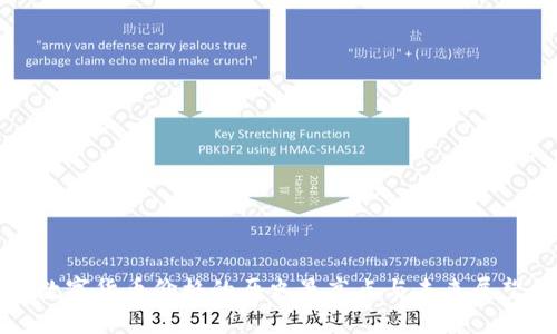 数字货币价格的历史最高点与未来展望