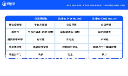 如何使用Tokenim收取ERC20代币