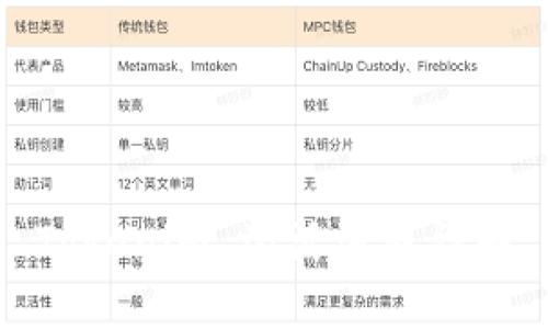 Tokenim 激活流程详解