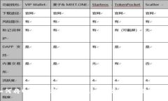 如何将USDT提现到Tokenim平台