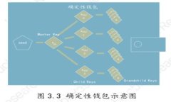 Tokenim币价格走势分析与投